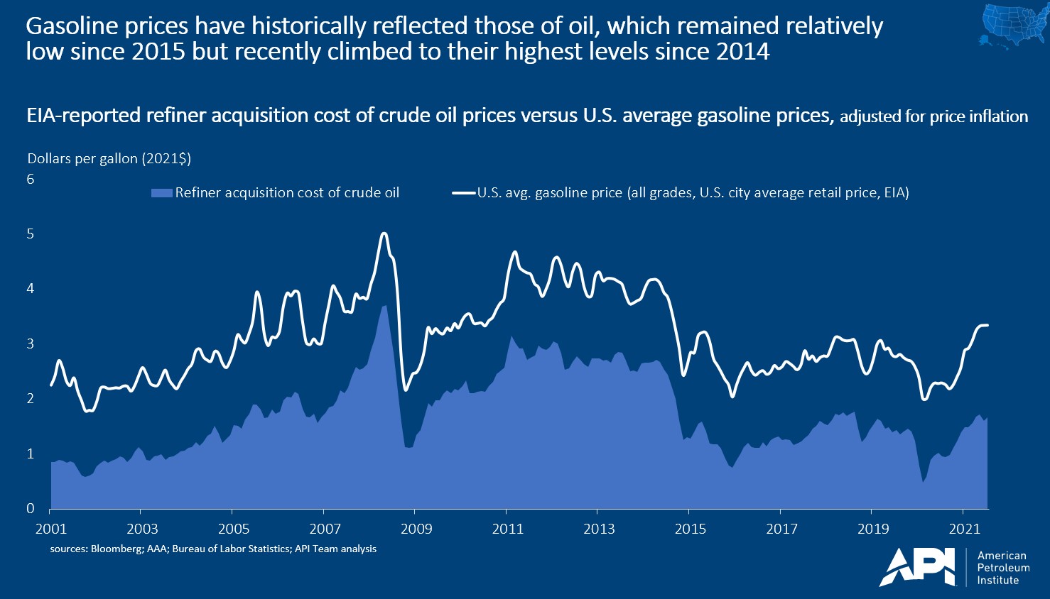 crude_gasoline_prices